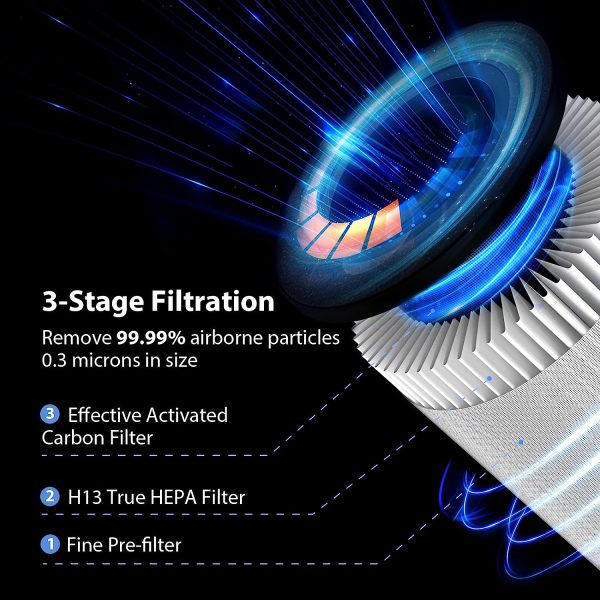 Mooka H13 True HEPA Filter, Official Certified Replacement Filter EPI153 Air Purifier