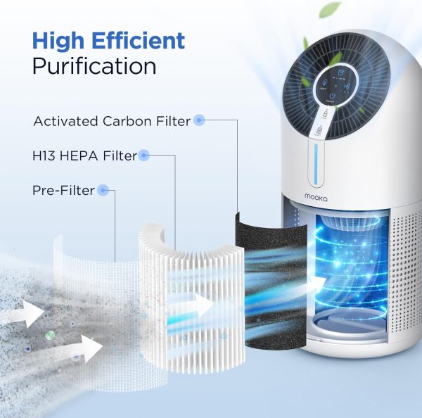 MOOKA Official Certified Replacement Filter Compatible M02 Air Purifier