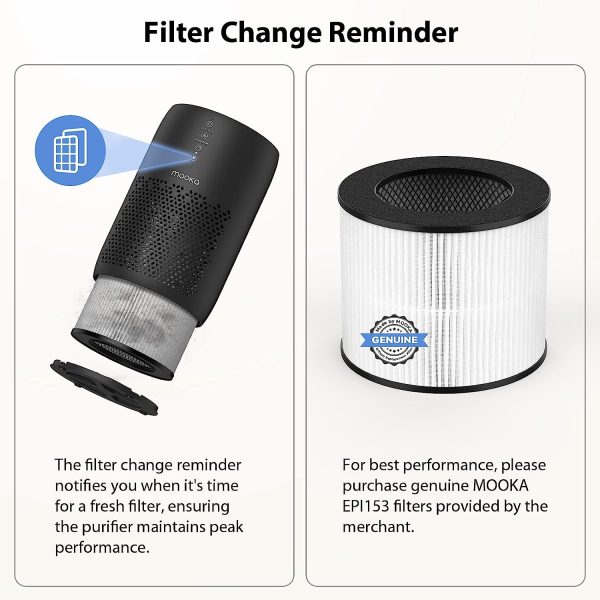 Mooka H13 True HEPA Filter, Official Certified Replacement Filter EPI153 Air Purifier