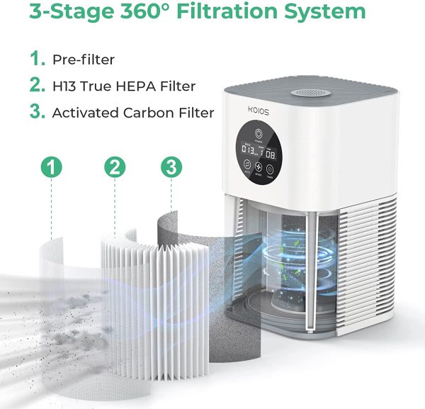 KOIOS Official Certified Replacement Filters Compatible HQKJ-50